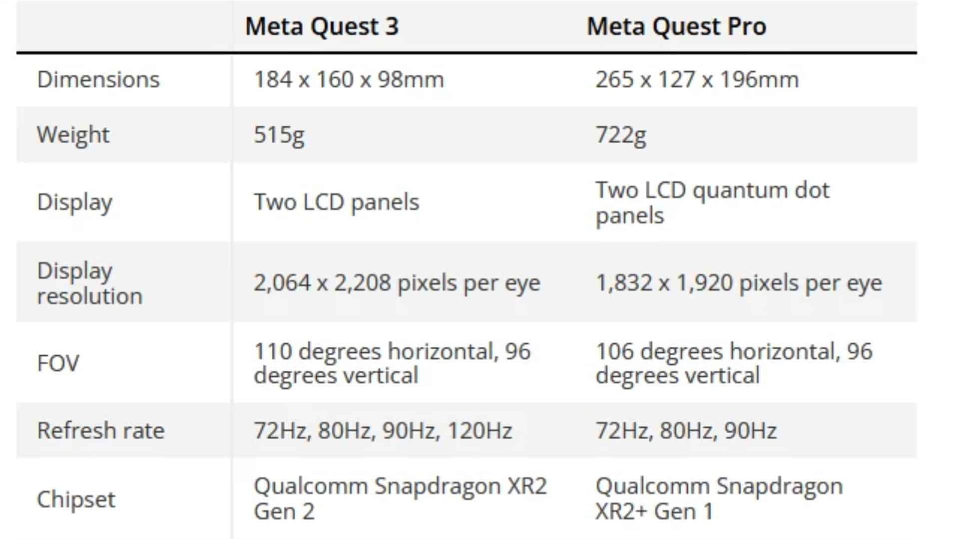 Performance And Features Comparison